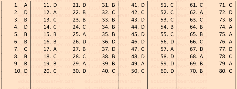 Navodaya Question Paper 2020 PDF Download 1