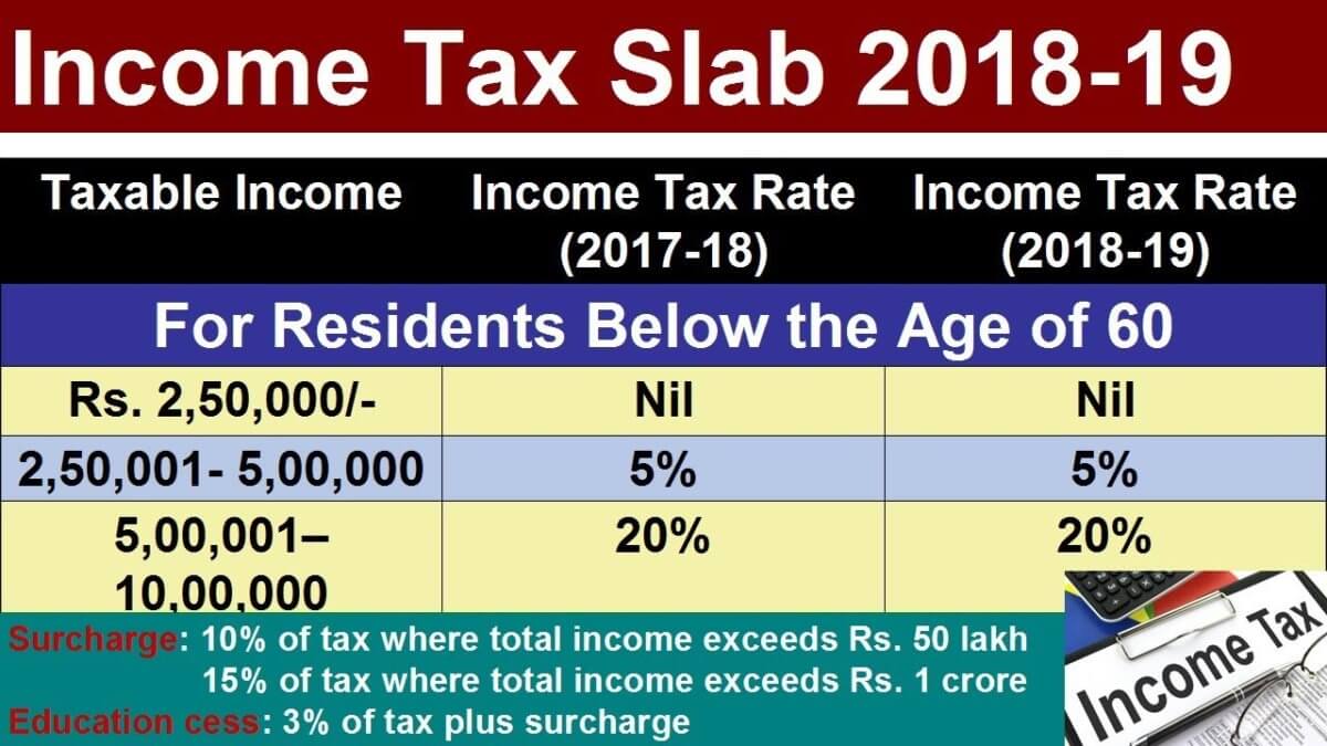 Income Tax Rate & Slab Financial Year 2018-2019