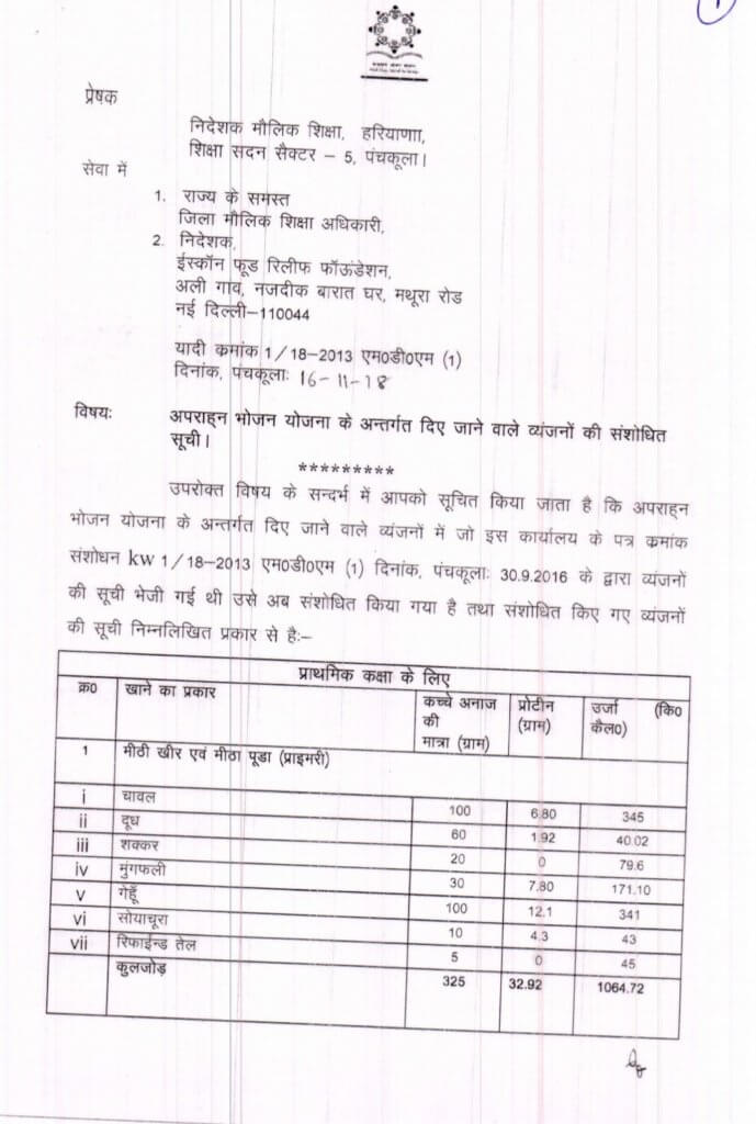 Latest Mid Day Meal Menu Chart, Imp Letters, Rules 2