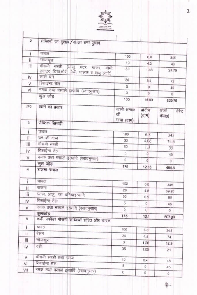 Latest Mid Day Meal Menu Chart, Imp Letters, Rules 3