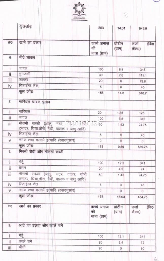 Latest Mid Day Meal Menu Chart, Imp Letters, Rules 4