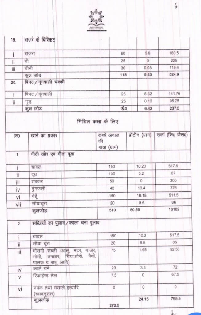 Latest Mid Day Meal Menu Chart, Imp Letters, Rules 7