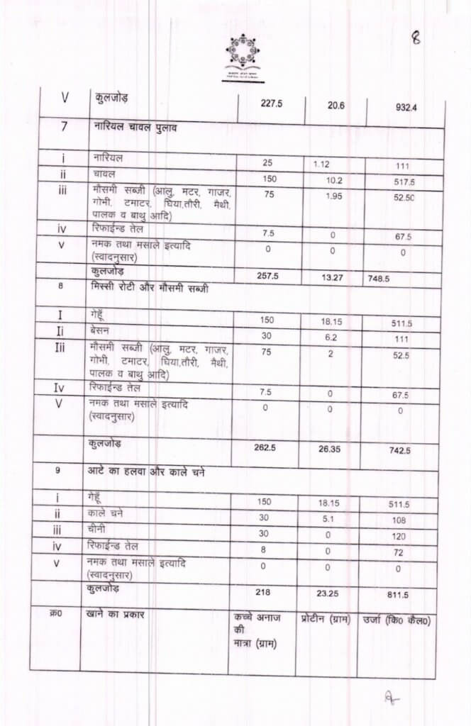 Latest Mid Day Meal Menu Chart, Imp Letters, Rules 9