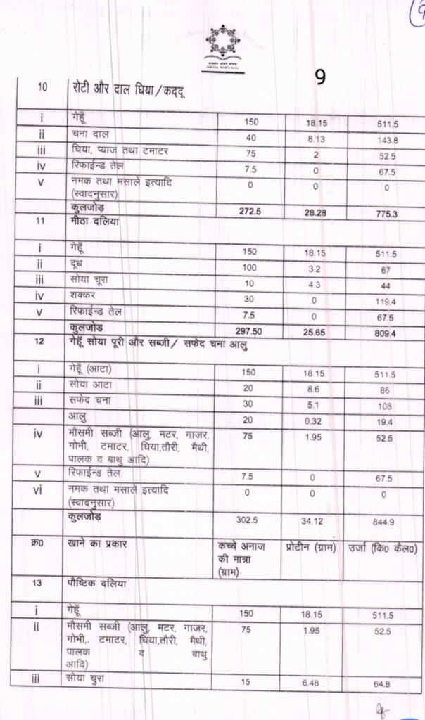 Latest Mid Day Meal Menu Chart, Imp Letters, Rules 10