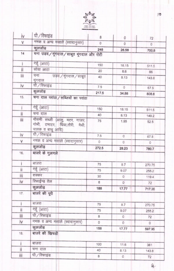 latest-mid-day-meal-menu-chart-imp-letters-rules-2025