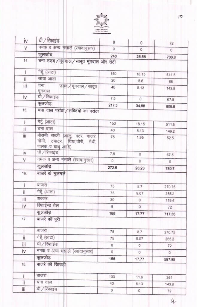 Latest Mid Day Meal Menu Chart, Imp Letters, Rules 11