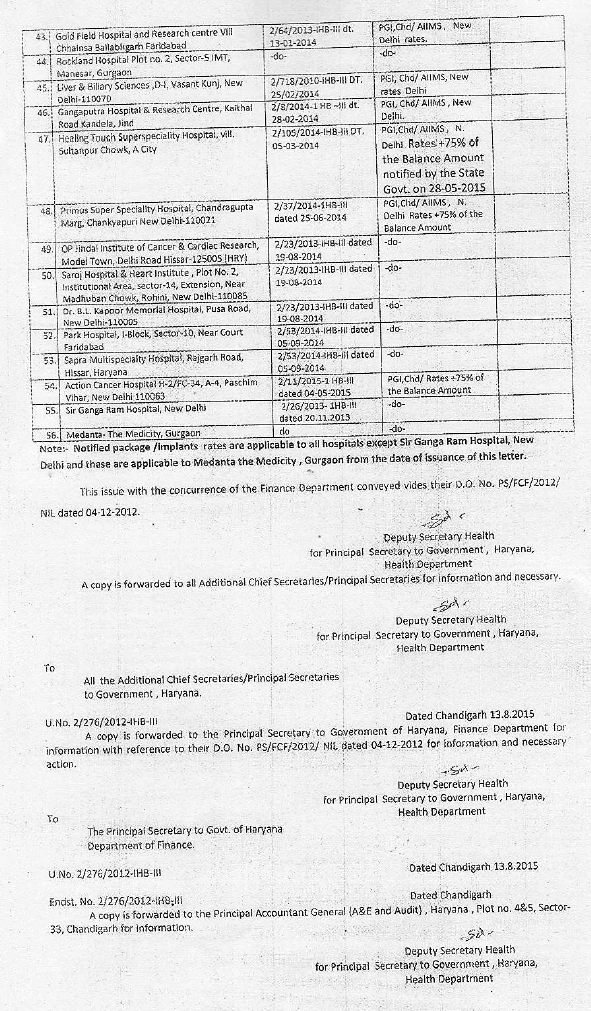 Haryana Govt Panel Hospital List: 2019-20 (Latest Approved)