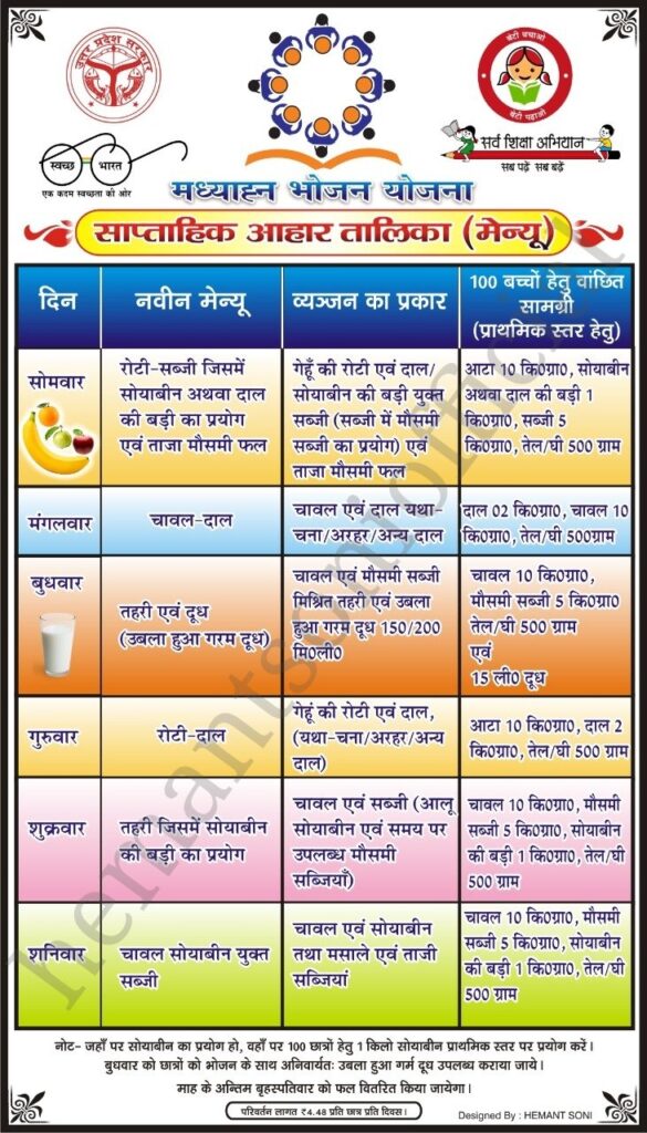 Latest Mid Day Meal Menu Chart, Imp Letters, Rules 13