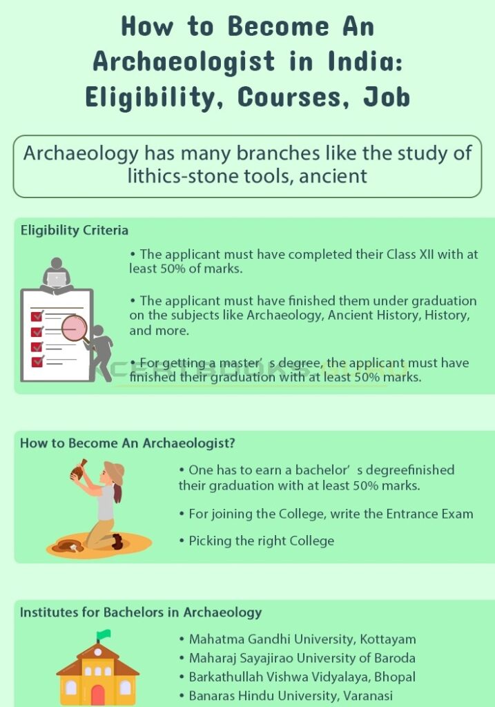 How to Become an Archaeologist in India after 12th 2