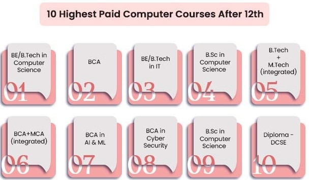top 10 computer courses demand after 12th
